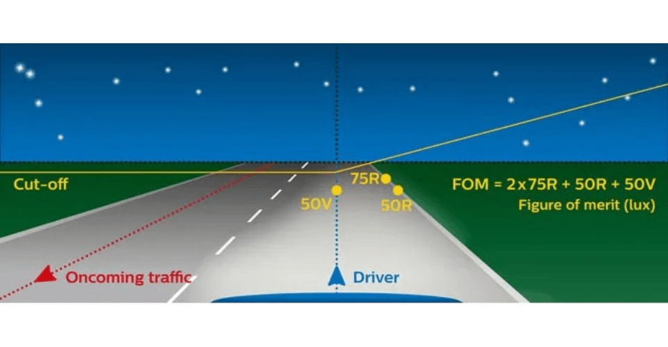 The important distance between